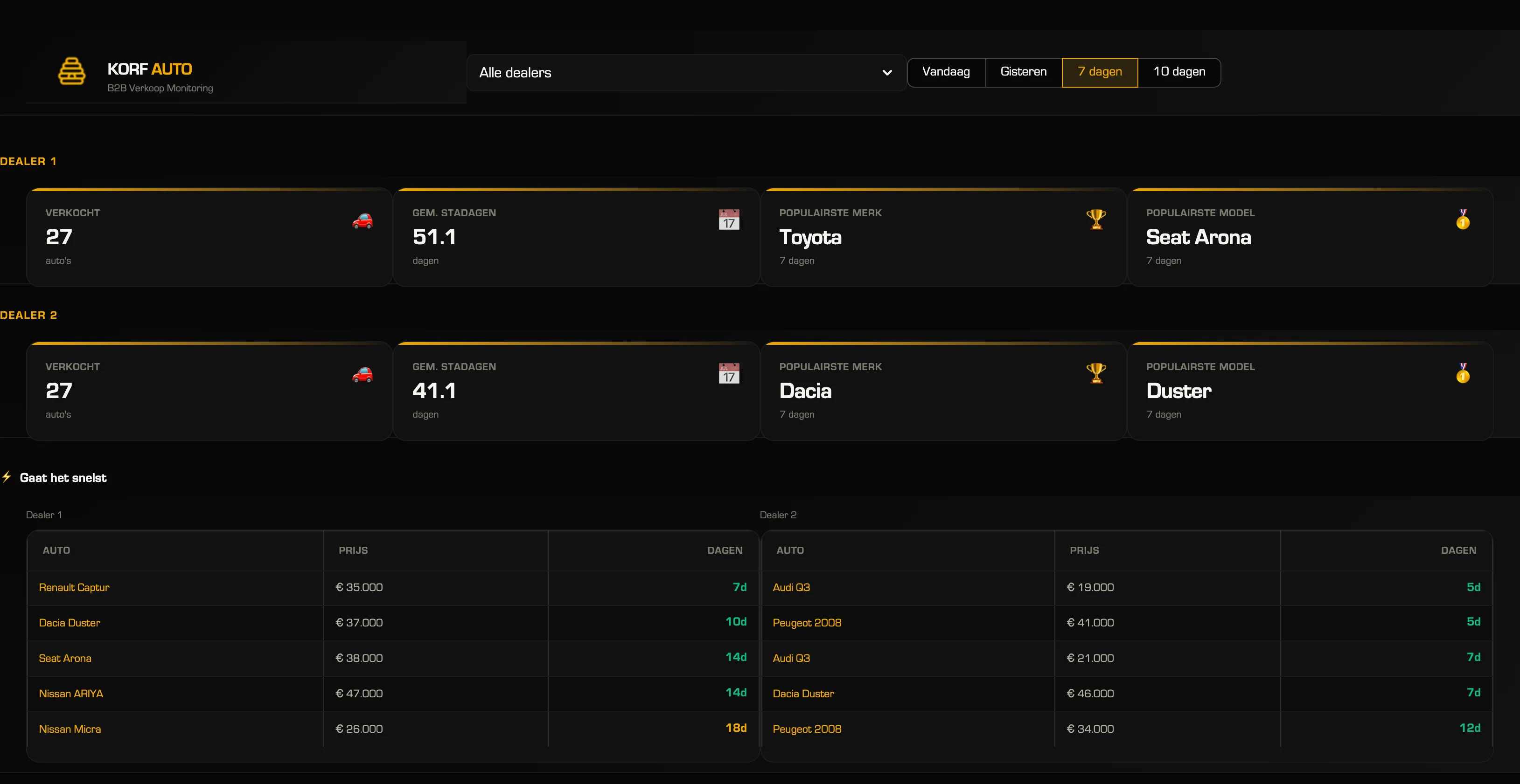 Korf Auto B2B dashboard